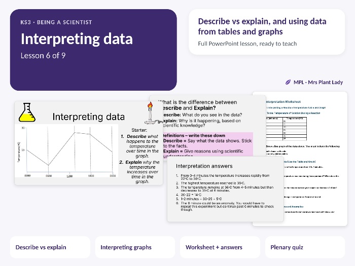 KS3 Being a Scientist: Interpreting data - Working Scientifically
