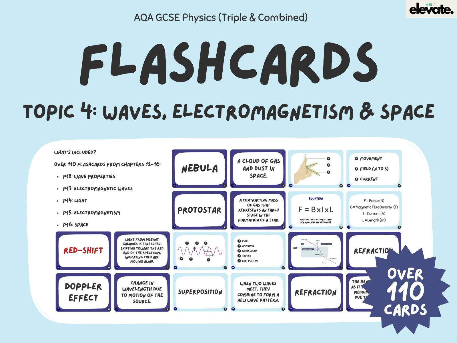 AQA GCSE Physics Topic 4 Waves Electromagnetism And Space Flashcard 