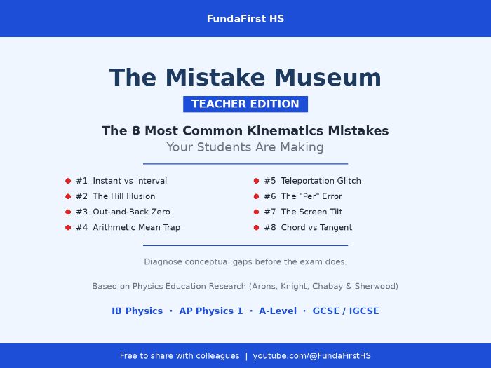 The Mistake Museum: 8 Most Common Kinematics Mistakes | IB, AP, A-Level, GCSE Physics