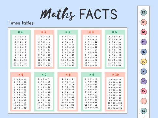 Essential Maths Facts Sheet