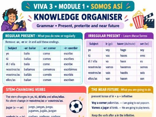Viva 3 Module 1 – Somos así |  Spanish Knowledge Organiser | KS3