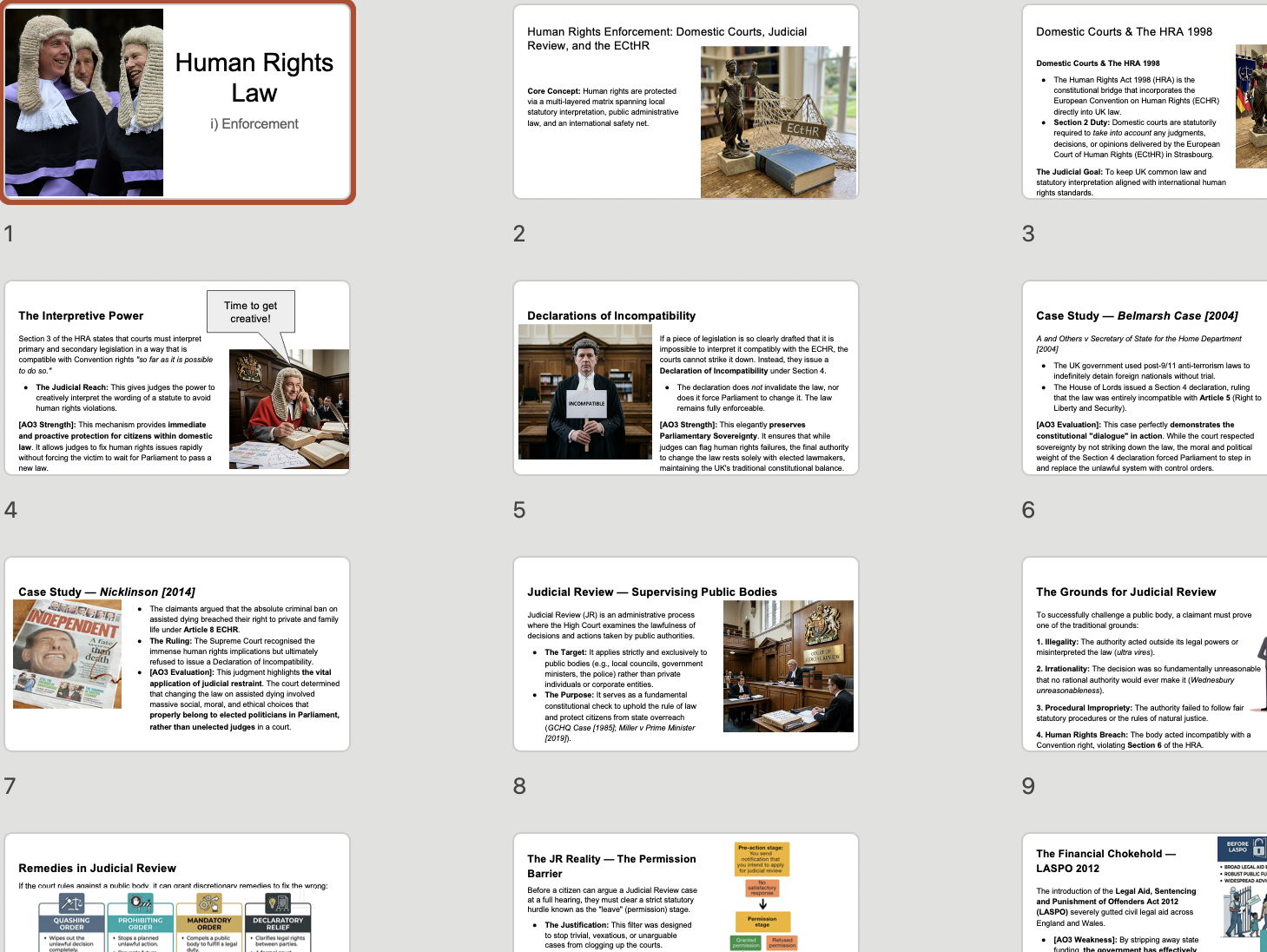 Human Rights Law for A-Level Presentation Big Bundle (WJEC/AQA/OCR)