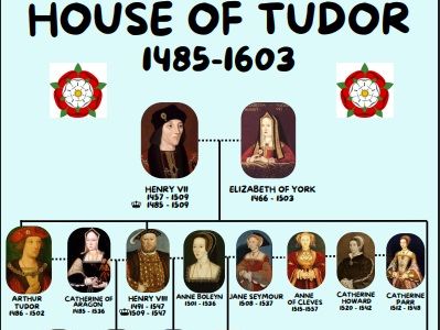 Tudor family tree
