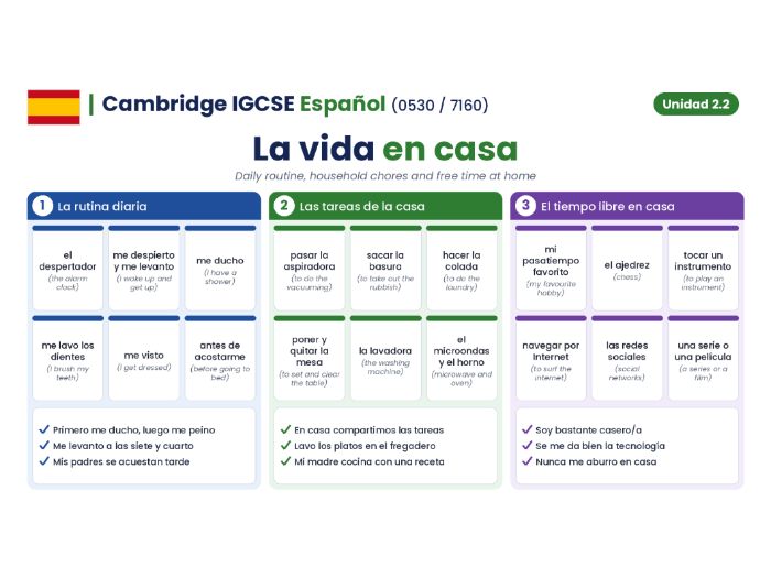 Cambridge IGCSE Spanish (0530 / 7160) - Modulo 2.2 - La vida en casa