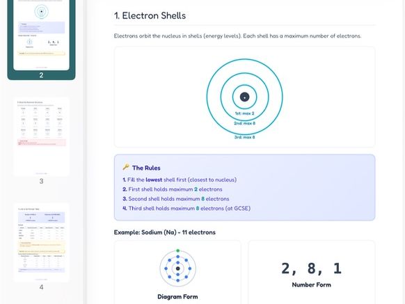 Electronic Structure: Complete Workbook & Interactive Simulation (AQA 4.1.1.7)