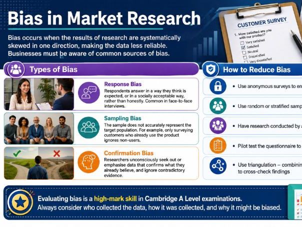 AS Level Business - 3.2.4 Market research data