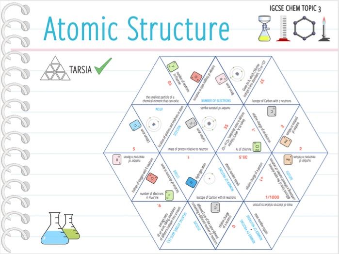 IGCSE Chemistry Topic 3 Atomic Structure Tarsia (KS3/4) Teaching