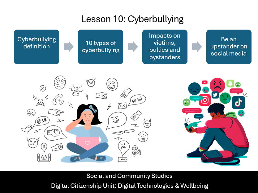 Social and Community Studies: Digital Citizenship – Lesson 10 – Cyberbullying