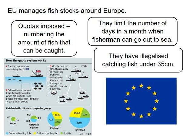 GCSE Geography - Environmental Challenges - Effects of consumerism on biodiversity.North Sea focus.