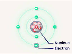 AS Level Chemistry Full Unit 1 Bundle