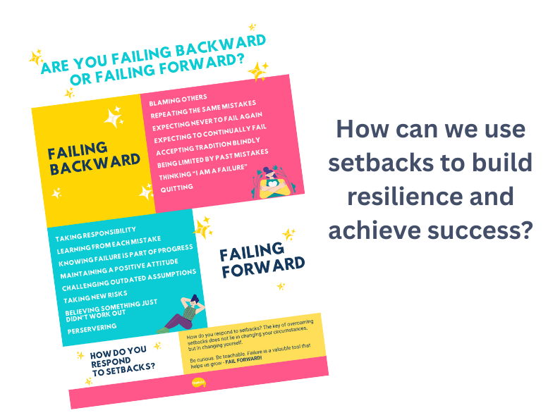 Failing Backward - Failing Forward