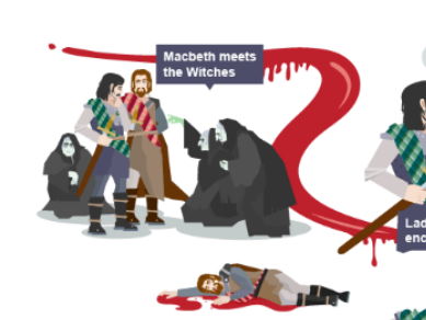Macbeth Revision Guid