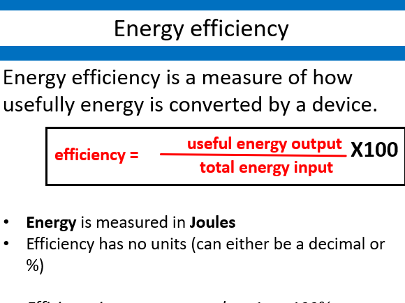 P1.7 Efficiency (9-1 GCSE)