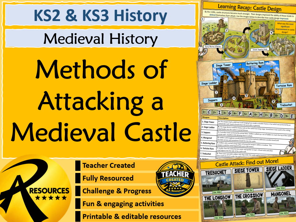 Medieval Castle Attack & Defence Methods - Norman Conquest