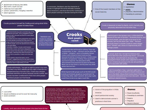 Of Mice and Men character essay plans