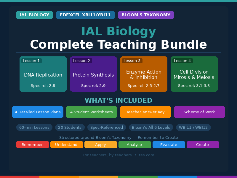 IAL Biology Bundle | Bloom's Taxonomy