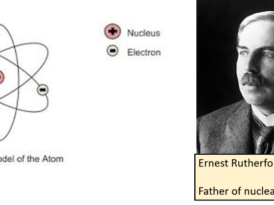 Rutherford Scattering