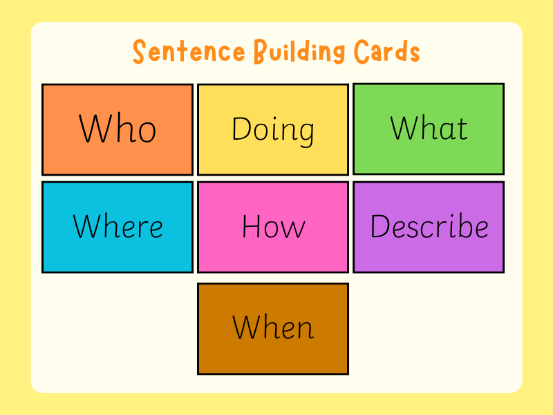 Colour-coded Sentence Building Cards