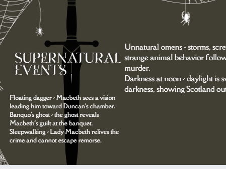 Macbeth: Intensive Supernatural Planning Guide