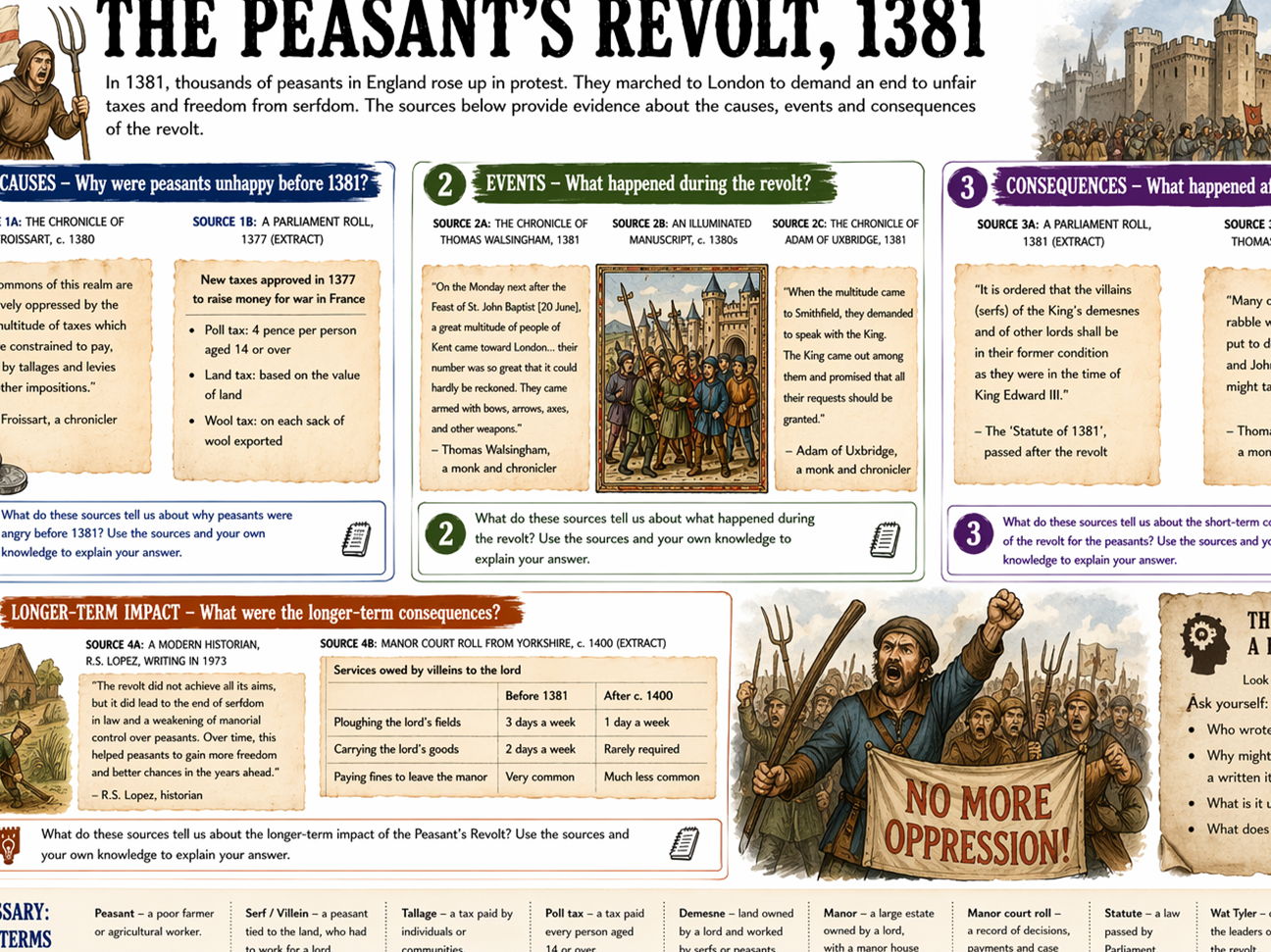 Y7 History: Late Medieval England Worksheet Collection