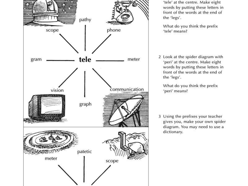 Year 8 English Framework: Word Level Lesson Starters