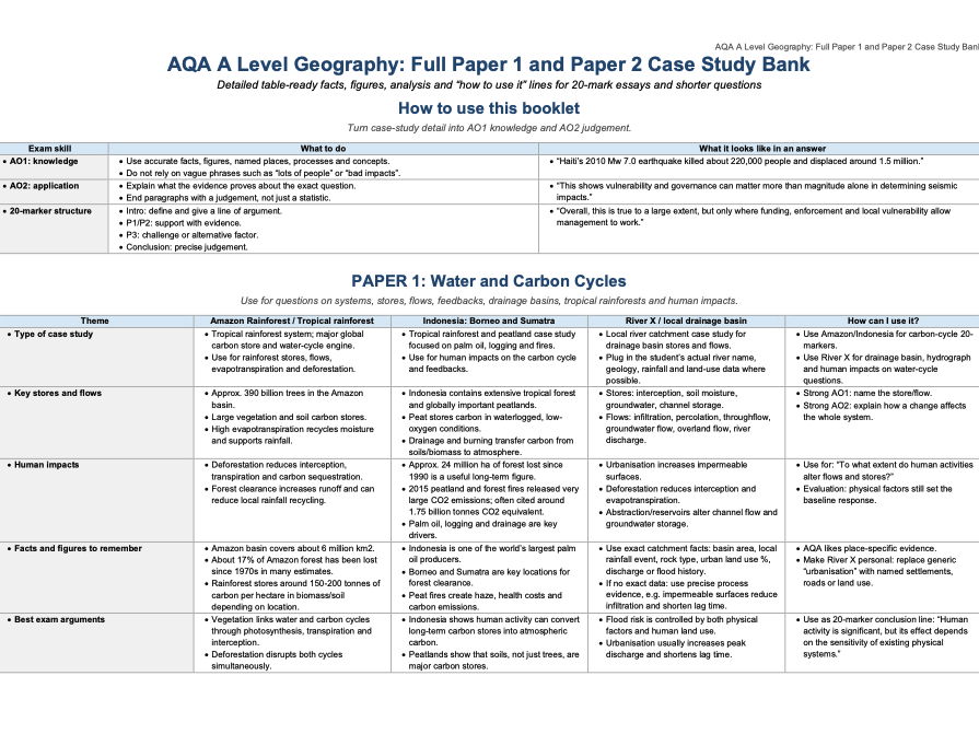 AQA A Level Geography Case Studies | Teaching Resources