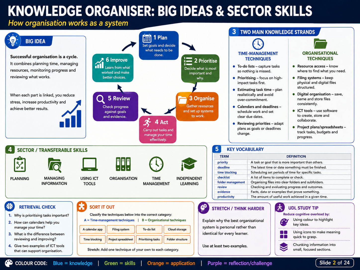 BTEC A1 and A2