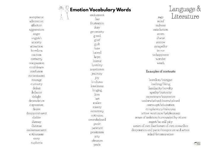 Emotion Vocabulary Words: GCSE Language & Literature