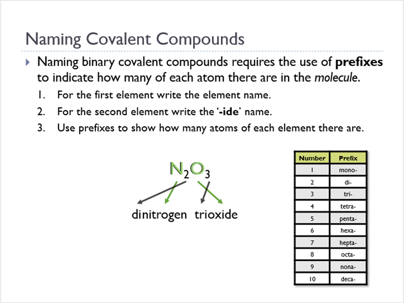 Naming Covalent Compounds (Animated Chemistry PowerPoint)