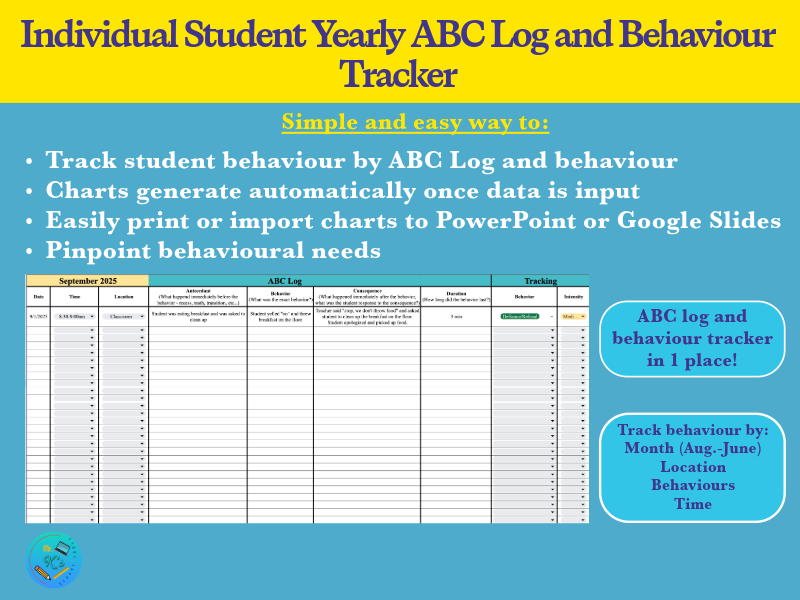 Student Yearly ABC & Behaviour Tracker