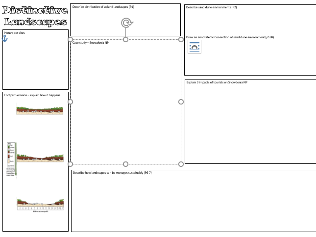 Eduqas spec A Theme 1 - distinctive landscapes revision sheets