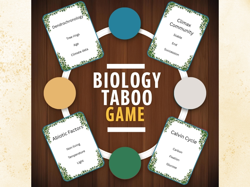 Biology Taboo (90 cards) - Topic 5 - A-Level (Edexcel)