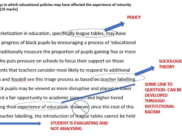 AQA Sociology Education student as examiner lesson