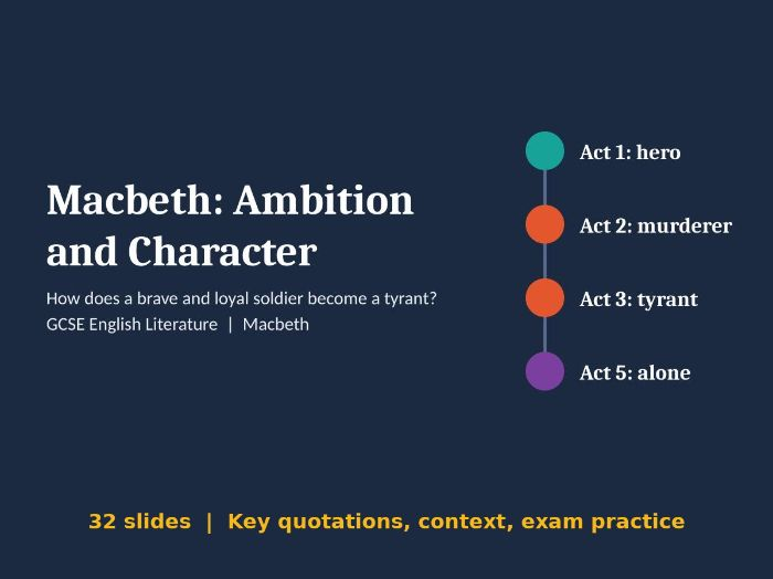 Macbeth: Ambition and Character, GCSE English Literature Lesson