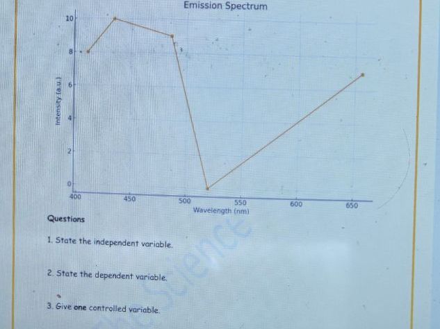 Senior Cycle Chemistry Revision Pack