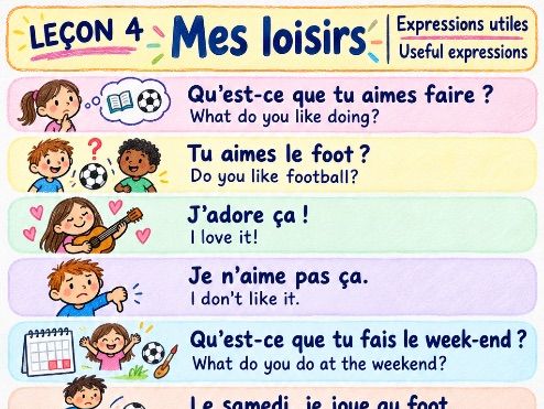 FREE French Hobbies Conversation Phrases Poster | A1 Lesson 4