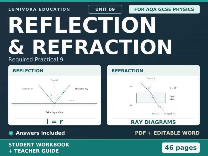 Reflection & Refraction - AQA GCSE Physics Required Practical 9