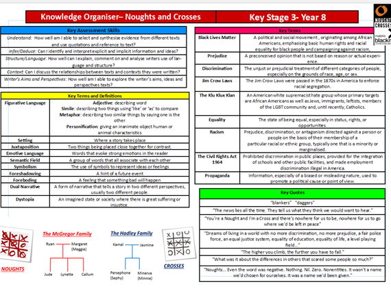 Noughts and Crosses Knowledge Organiser