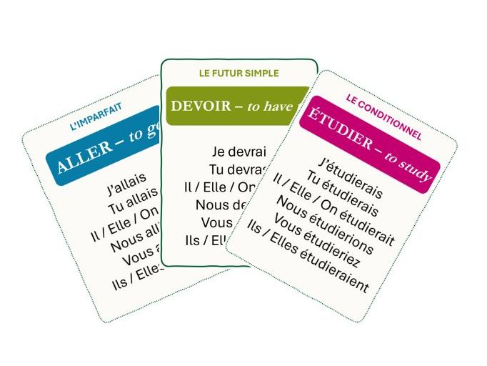 French verbs wall display (imperfect, simple future, conditional)