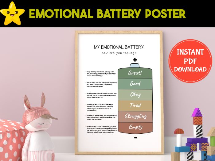 Check your battery poster, Emotion Regulation, Feelings Chart | Mood Meter Decor
