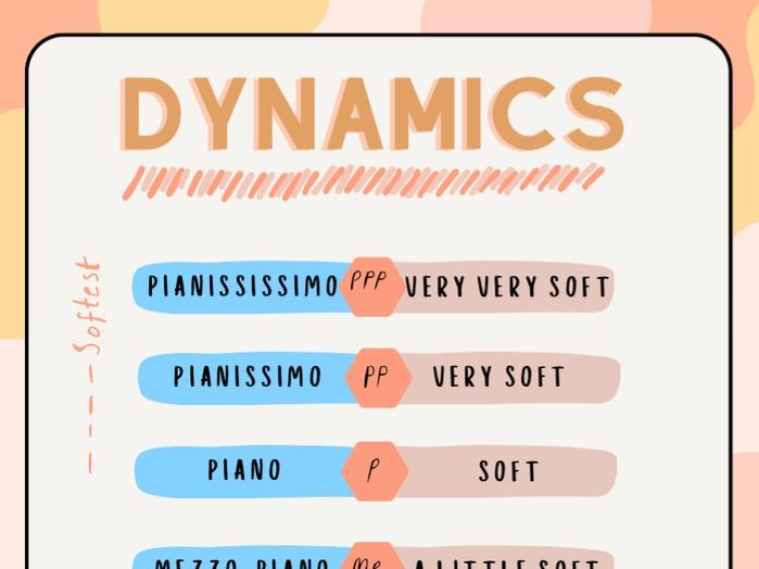 Dynamics Poster