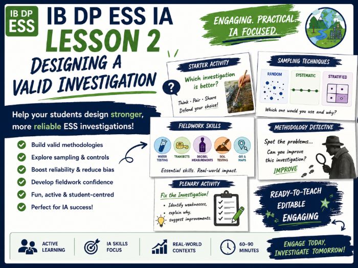 IB DP ESS IA Lesson 2 — Designing a Valid Investigation