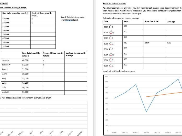 3.3 Decision-making techniques Edexcel  A Level Business Studies booklet