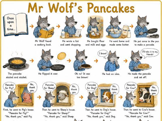 mr wolf's pancakes and the night pirates story maps