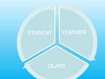 Self Regulation lesson 4: exploring different perspectives