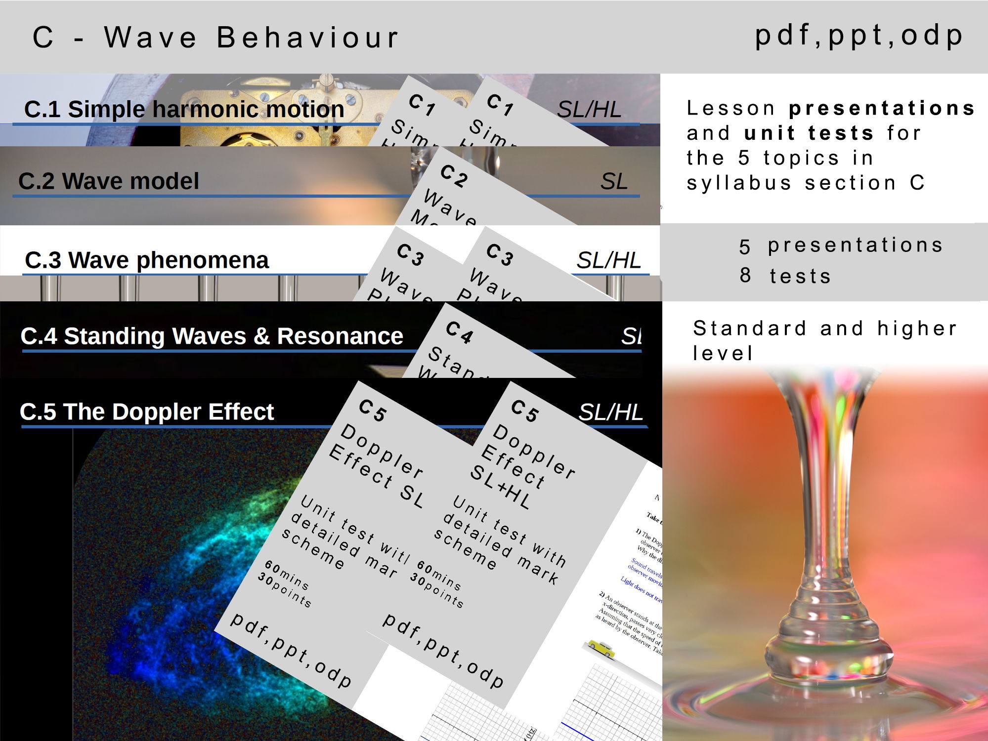 IB physics: C - Wave Behaviour. Presentations & tests.