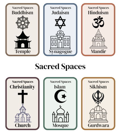 Sacred Spaces: Complete RE Display Bundle - Six World Religions