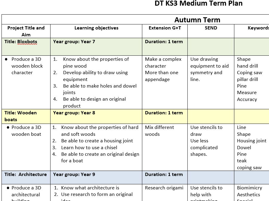 KS3 Design and Technology Medium Term Plan