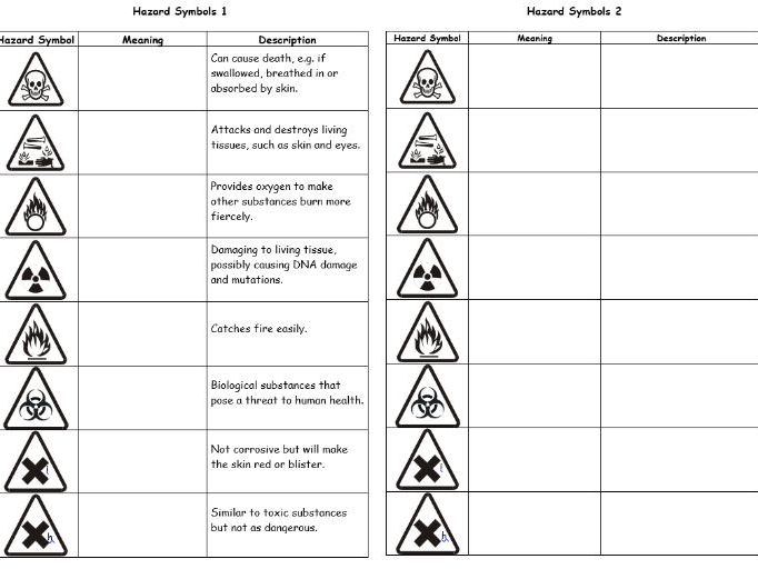 Hazard Symbols And Meanings Hazard Symbols Teaching Resources My Xxx