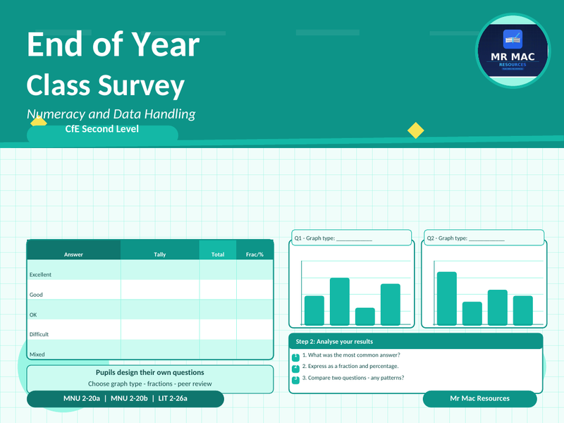 End of Year Class Survey - Numeracy and Data Handling - CfE Second Level